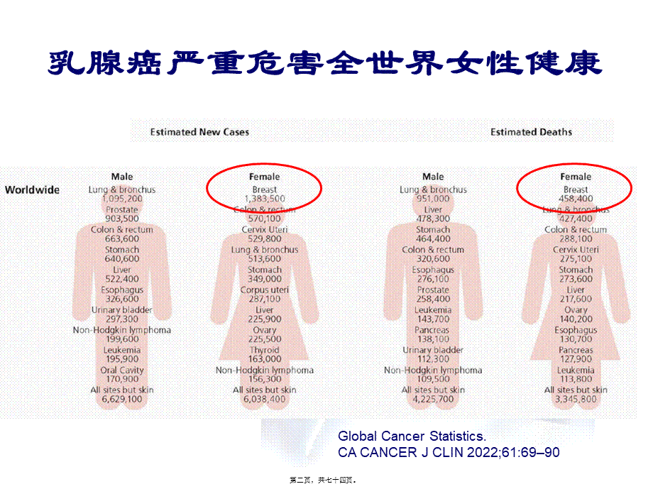 乳腺癌诊治指南更新版本-邵志敏教授.pptx_第2页