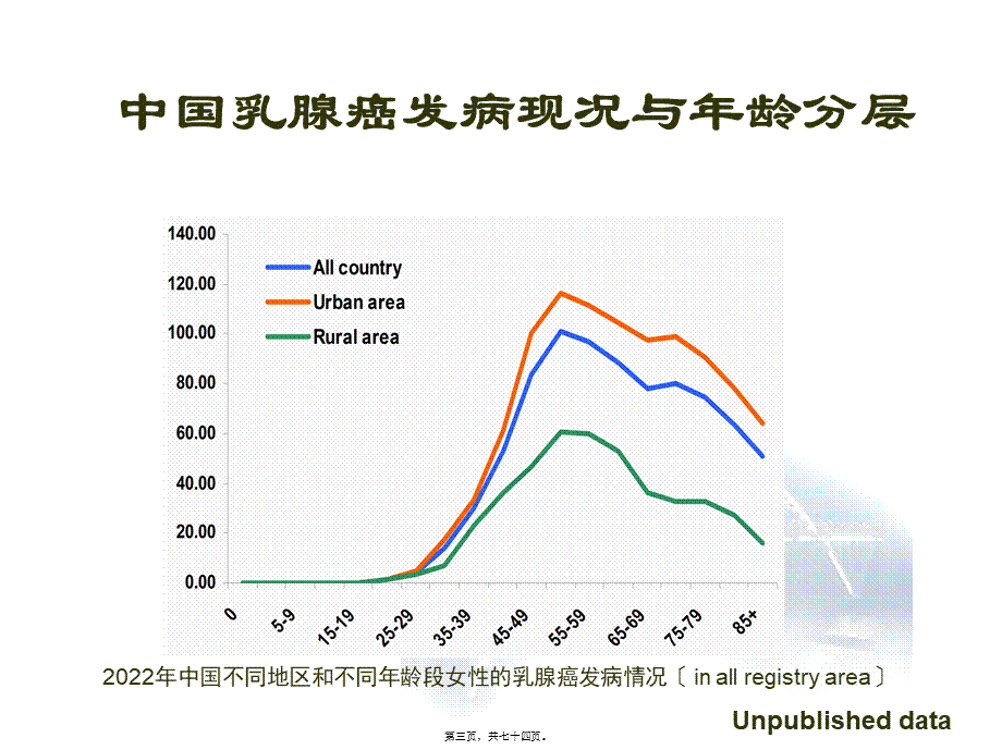 乳腺癌诊治指南更新版本-邵志敏教授.pptx_第3页