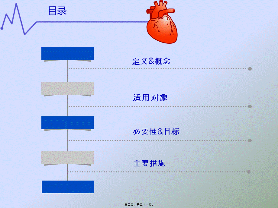 冠心病PCI术后康复策略.ppt_第2页