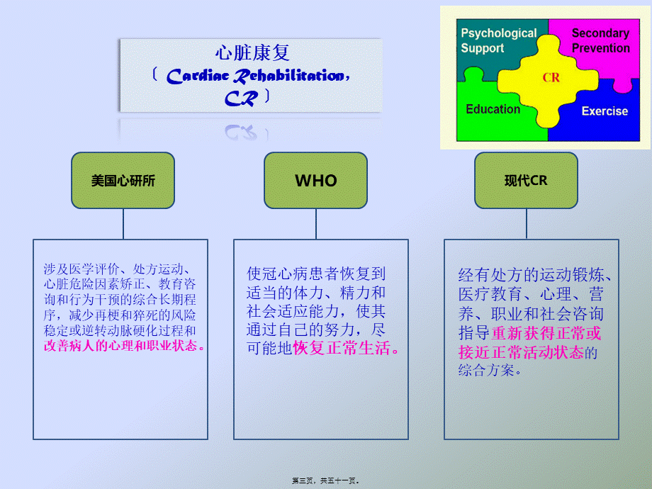 冠心病PCI术后康复策略.ppt_第3页