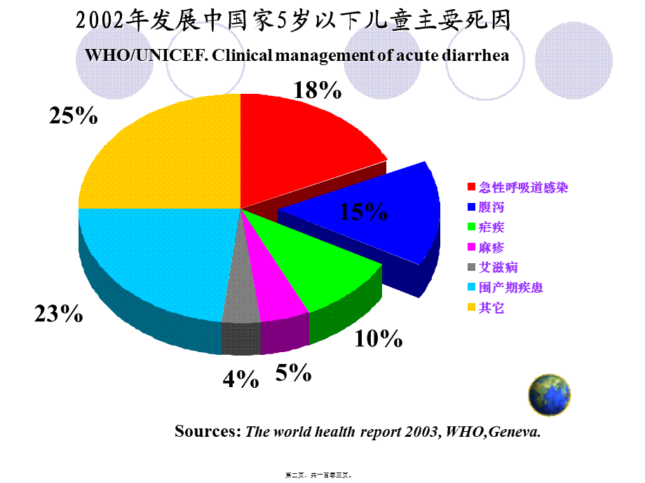 婴儿腹泻、液体疗法.pptx_第2页