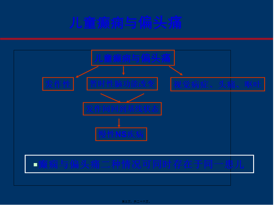 儿童癫痫与偏头痛.pptx_第3页