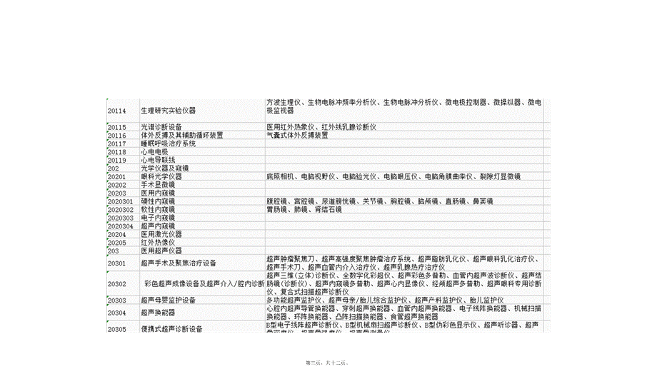 医院固定资产分类.ppt_第3页