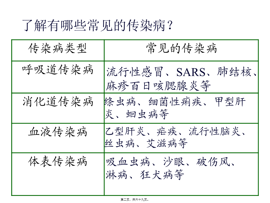 五、常见的各类传染病(精).pptx_第2页