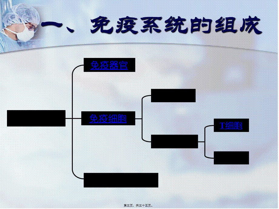 体液免疫的过程抗原吞噬细胞.pptx_第3页