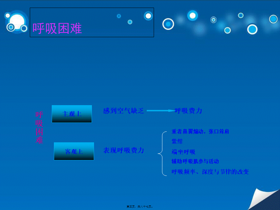 呼吸困难急诊处理.pptx_第3页