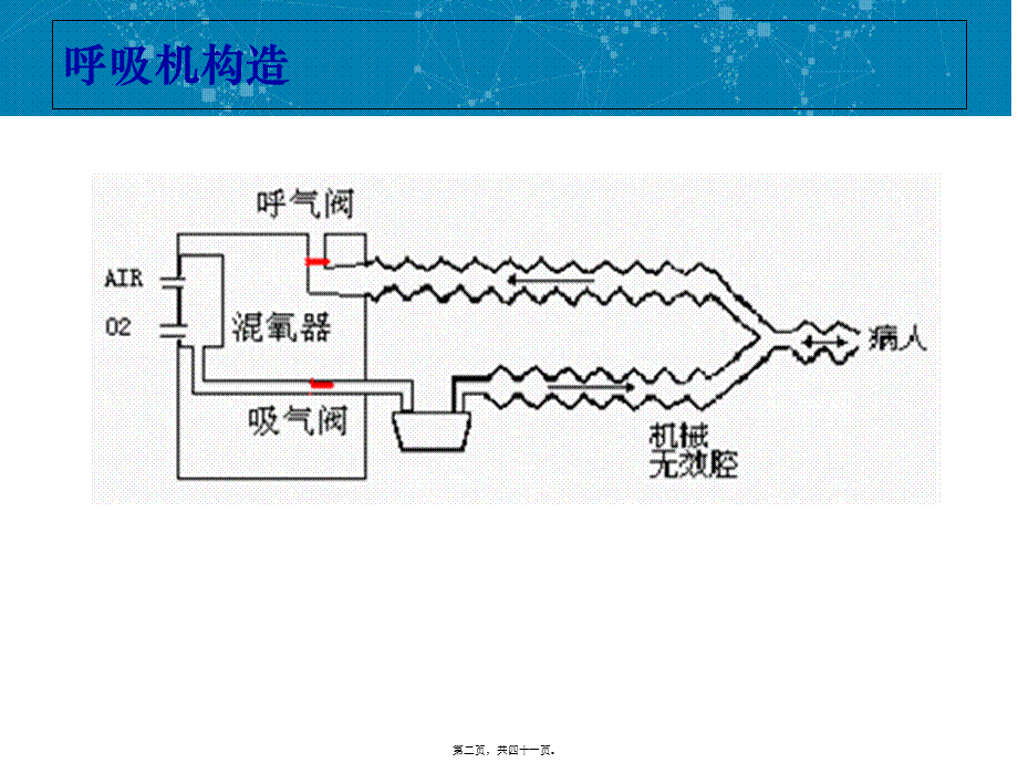 呼吸机常用参数及设置.pptx_第2页