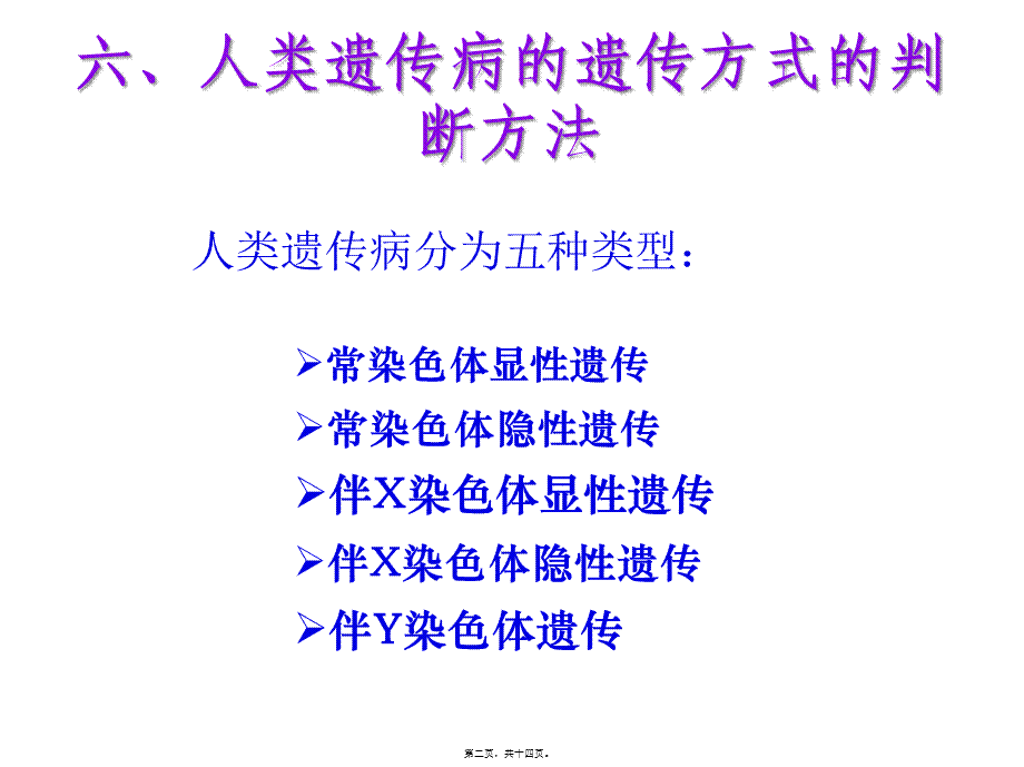 五、人类遗传病的遗传方式的判断方法.pptx_第2页