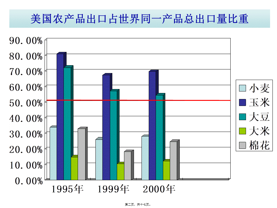 在落基山脉与阿巴拉契亚山脉之间为广阔的中央平原2.pptx_第2页