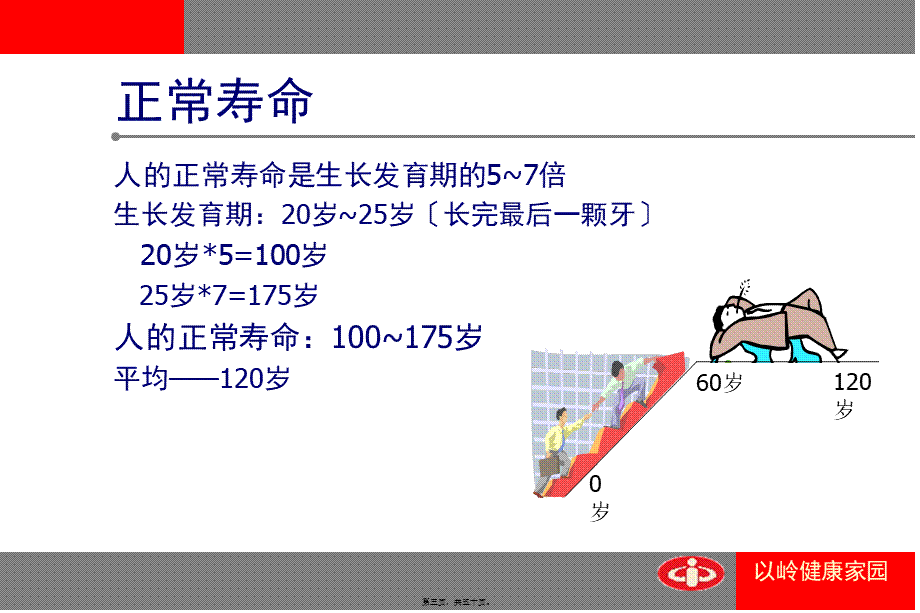 健康讲座(天津).pptx_第3页