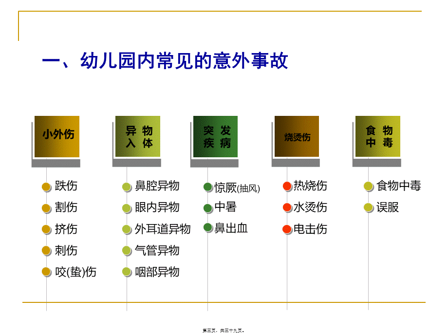 儿童常见意外伤害急救.pptx_第3页