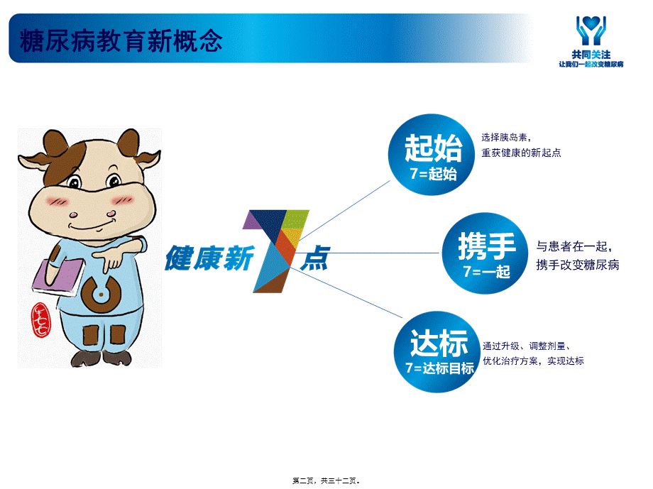 健康新7点之胰岛素.pptx_第2页