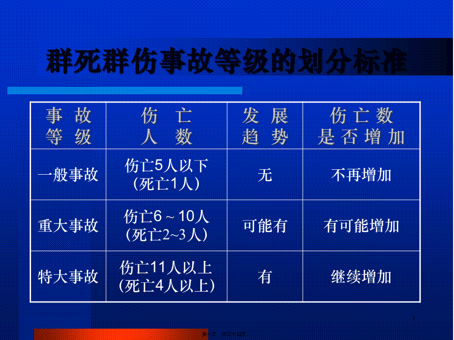 外伤的现场检伤分类法.pptx_第1页