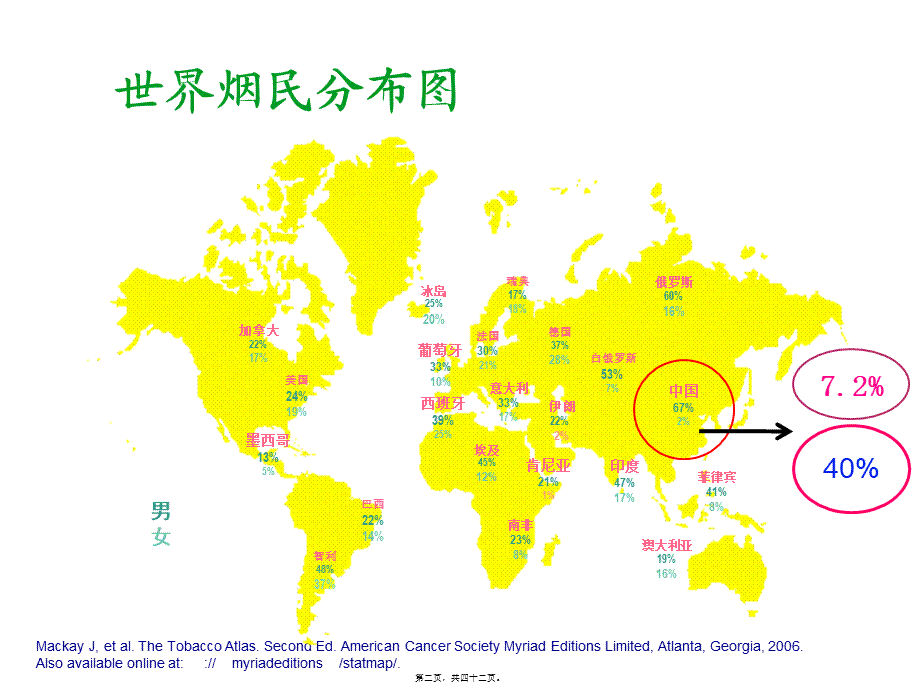 健康宣讲--戒烟.pptx_第2页