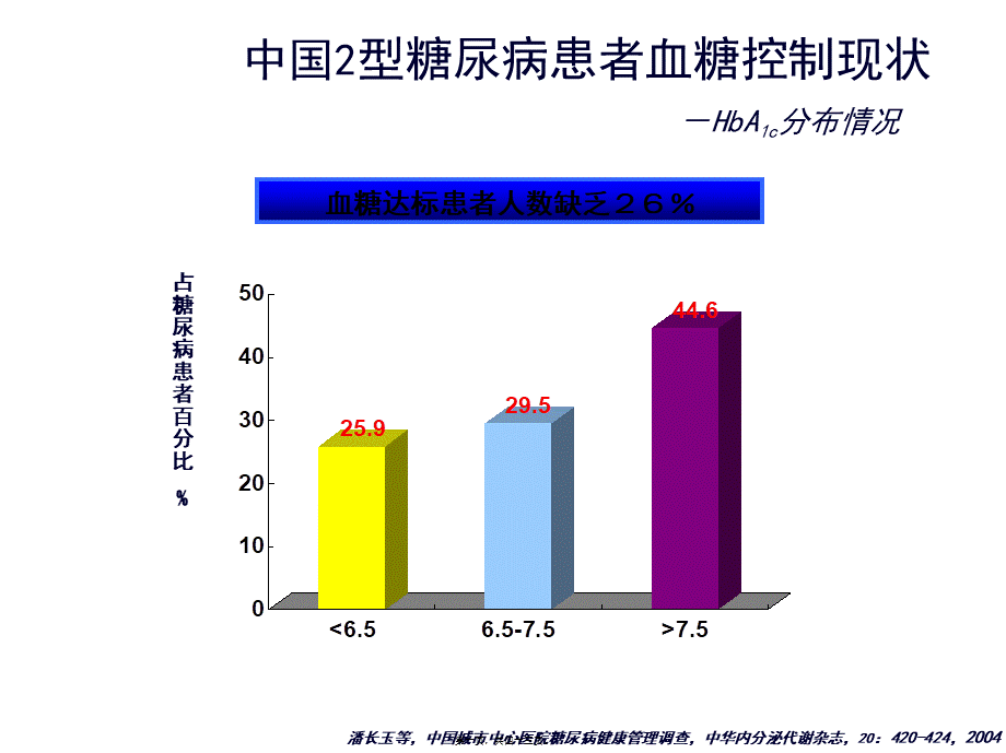 从代谢综合症看控制血糖的重要性(二).ppt_第1页