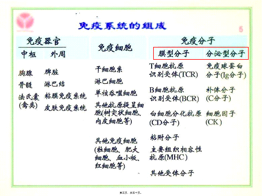 免疫学-第六章-白细胞分化抗原和黏附分子.pptx_第3页