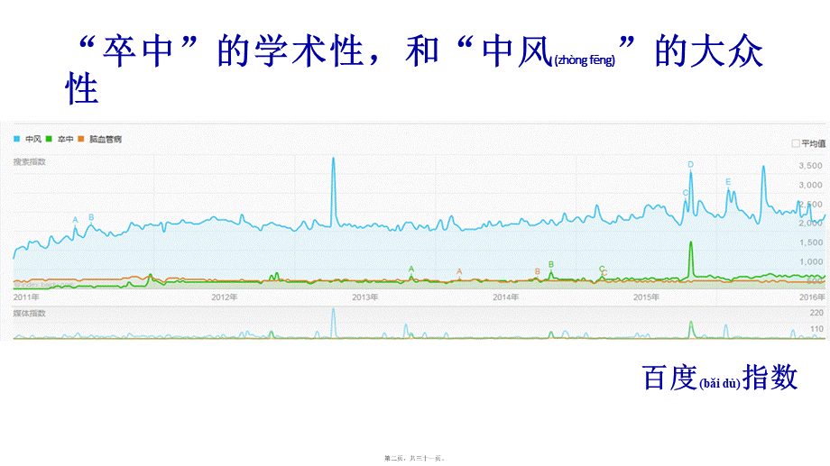 2022年医学专题—中风120打造卒中急救新模式卒中分会(1).ppt_第2页