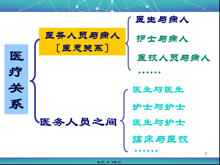 医患沟通技巧(PPT).pptx_第3页