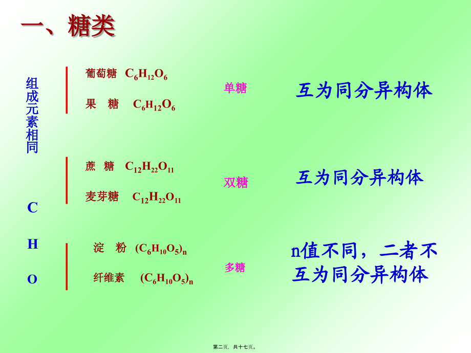 基本营养物质(糖类油脂蛋白质).pptx_第2页