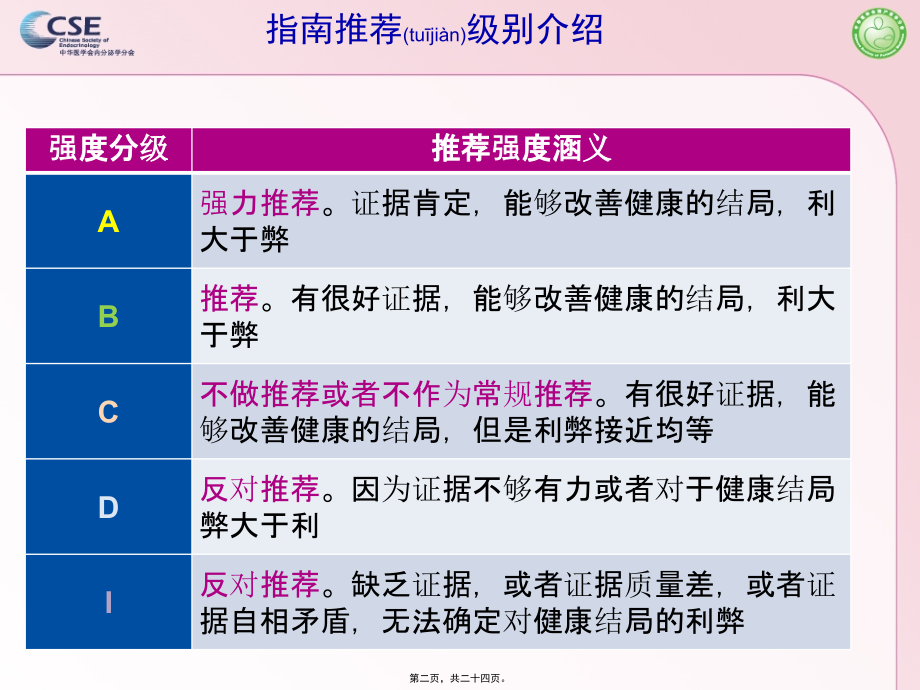 2022年医学专题—妊娠期甲状腺功能相关指标参考值.ppt_第2页