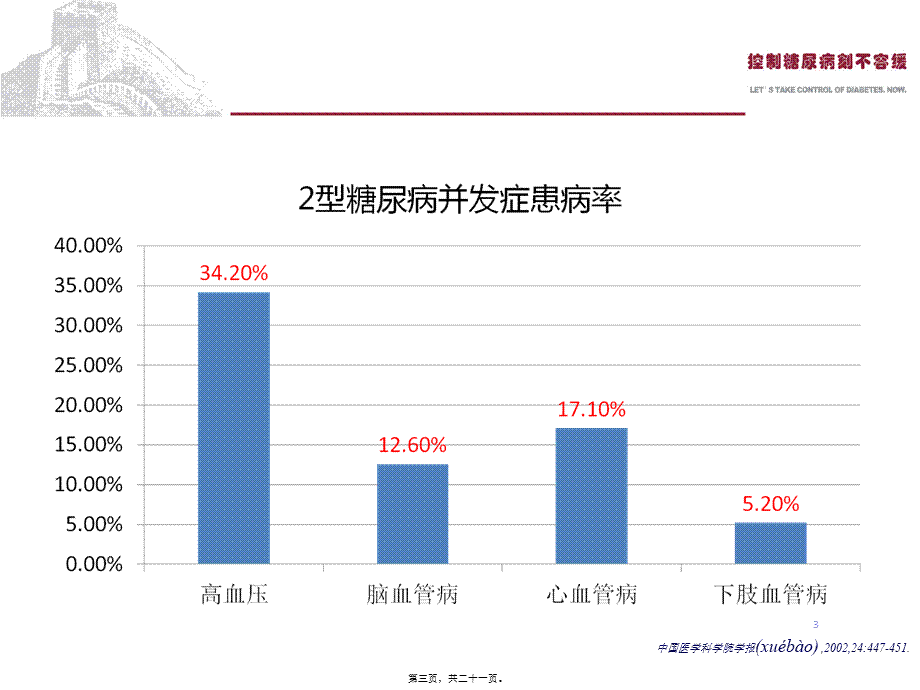 2022年医学专题—Part5-糖尿病并发症(一)(1).ppt_第3页