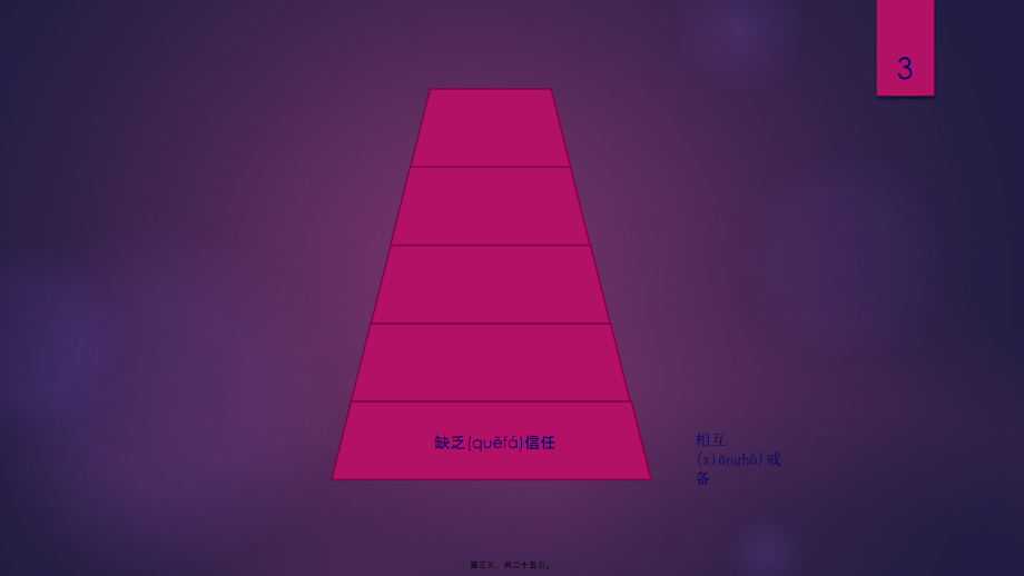 2022年医学专题—团队协作的五大障碍.pptx_第3页