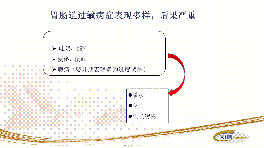 凯熹-迅速缓解胃肠过敏.ppt_第3页