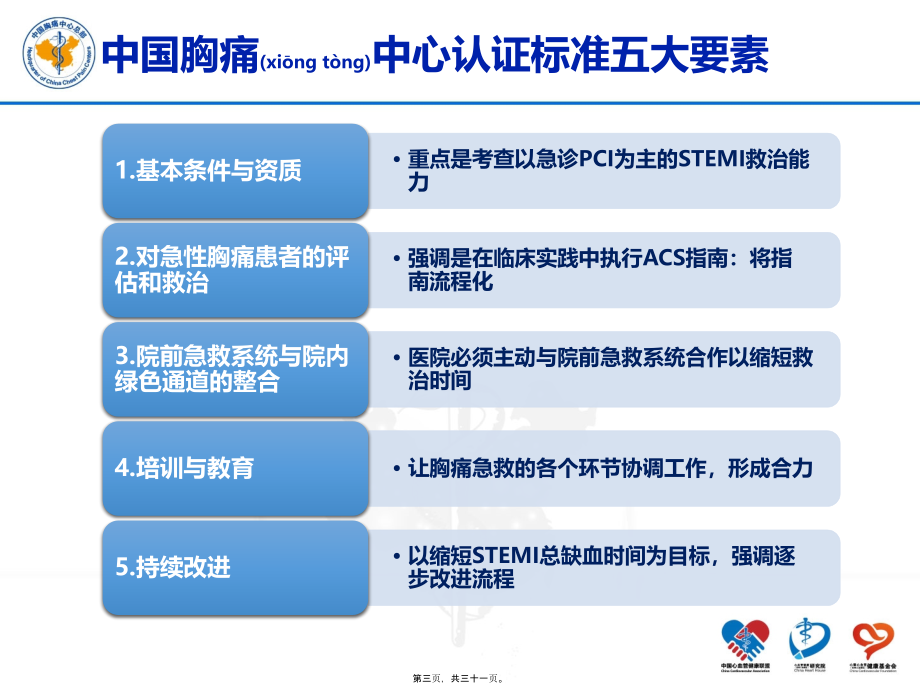 2022年医学专题—胸痛中心关键步骤和认证时间节点.pptx_第3页