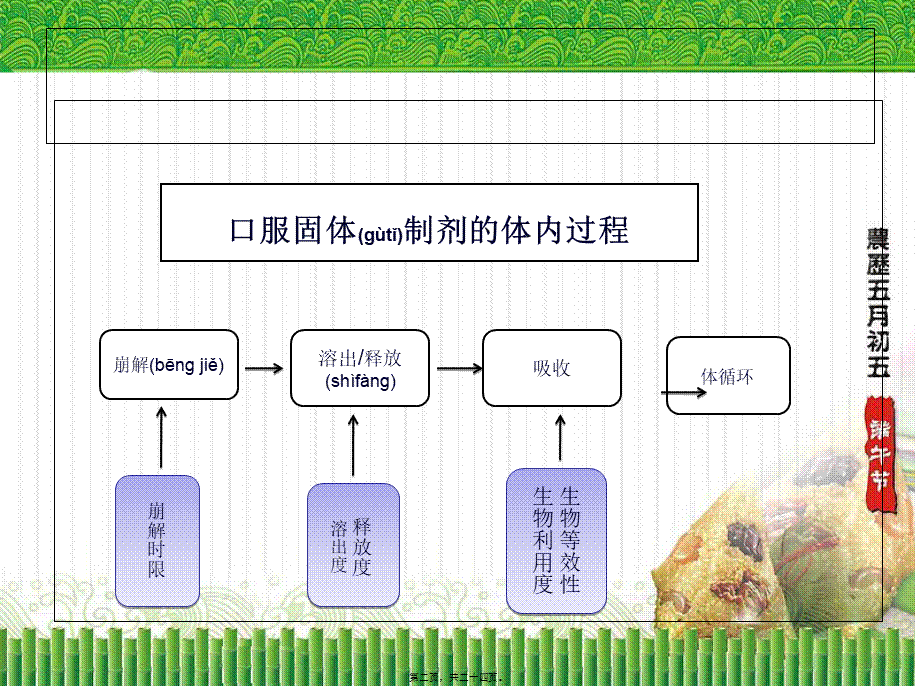 2022年医学专题—仿制药审评策略及案例口服固体制剂(1).ppt_第2页