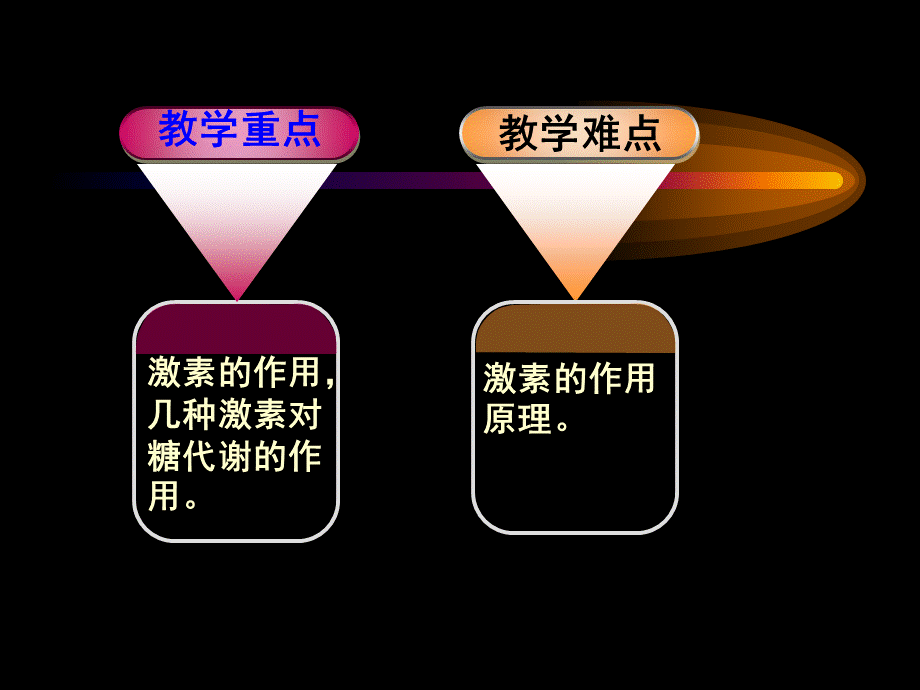 2022年医学专题—第七章-内分泌与运动(1).ppt_第3页