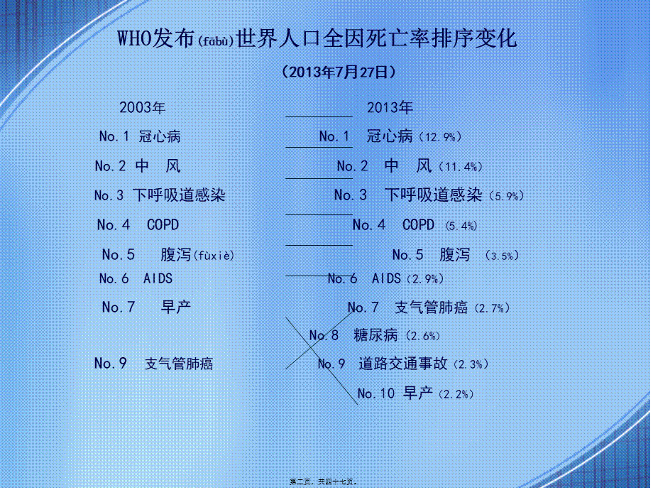 2022年医学专题—从WHO最近发布的全世界人口全因死亡率排序来看呼吸科医生的使命、责任和担当(精)(1).ppt_第2页