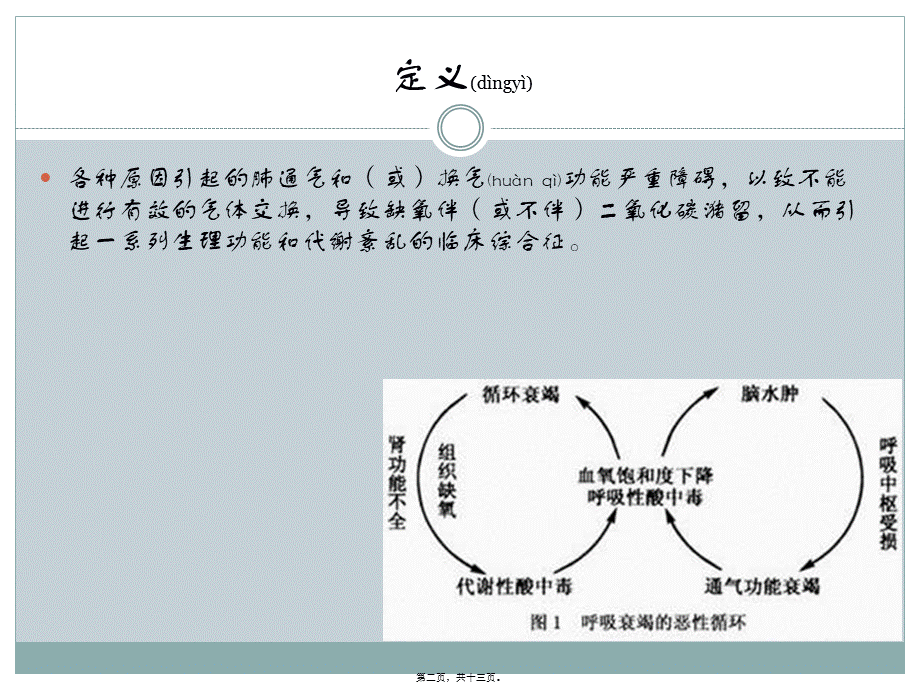 2022年医学专题—慢性呼吸衰竭病人(1).ppt_第2页