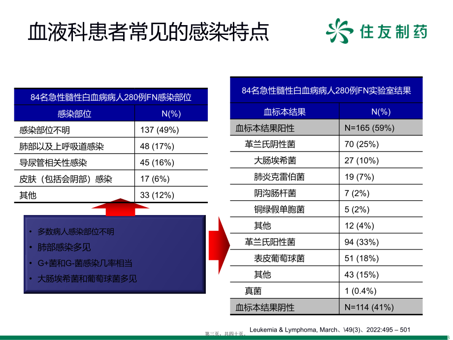 外发-美平在血液科应用-带解说.ppt_第3页