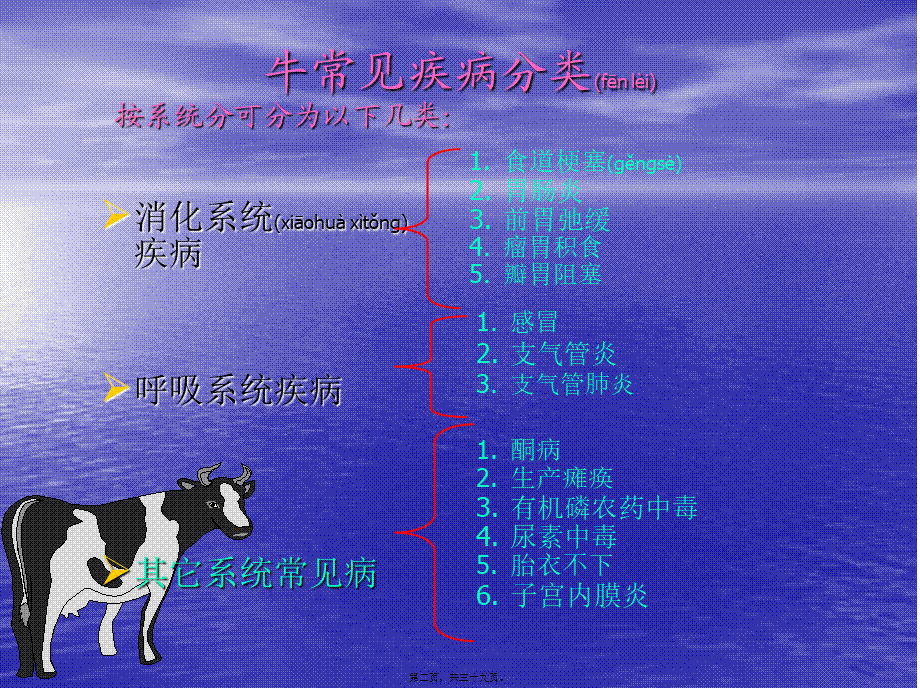 2022年医学专题—牛常见病防治(1).ppt_第2页