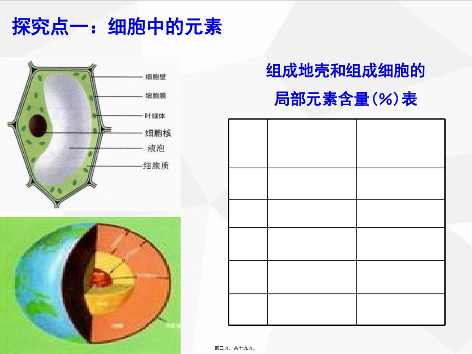 原创1：2.1-细胞中的元素和化合物.pptx_第3页