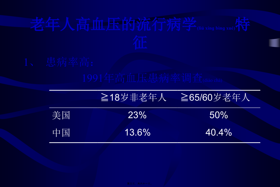 2022年医学专题—老年人高血压.ppt_第3页