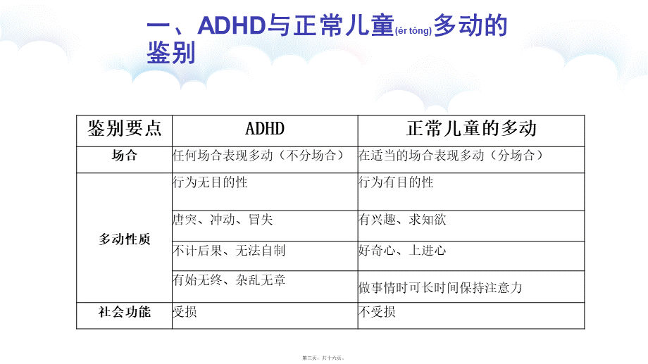 2022年医学专题—多动症的鉴别(1).ppt_第3页