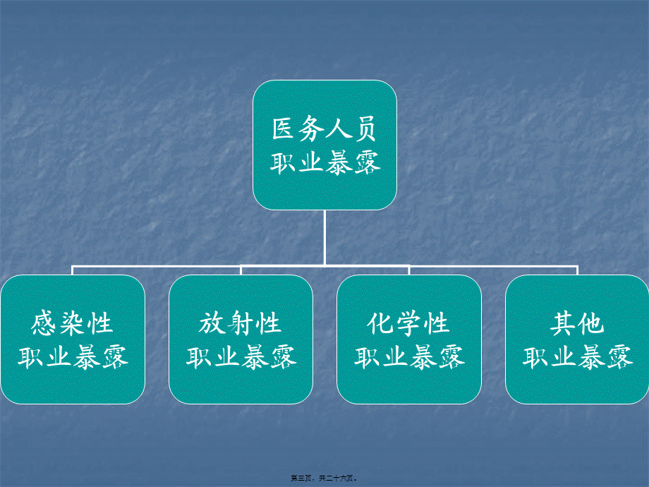 医务人员实习必备(1).pptx_第3页