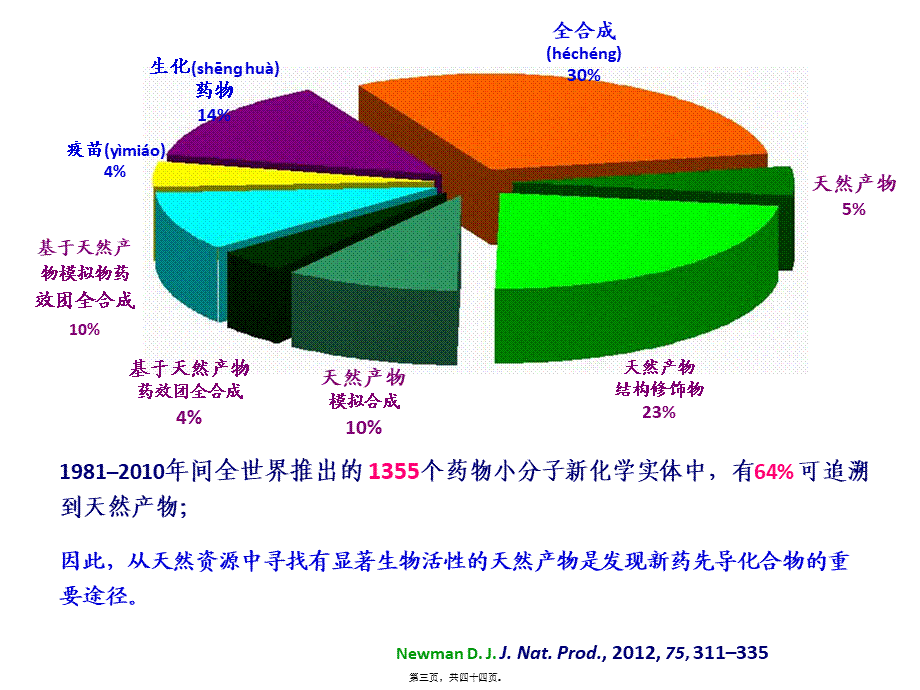 2022年医学专题—第1章：绪论(天然药化)(1).ppt_第3页