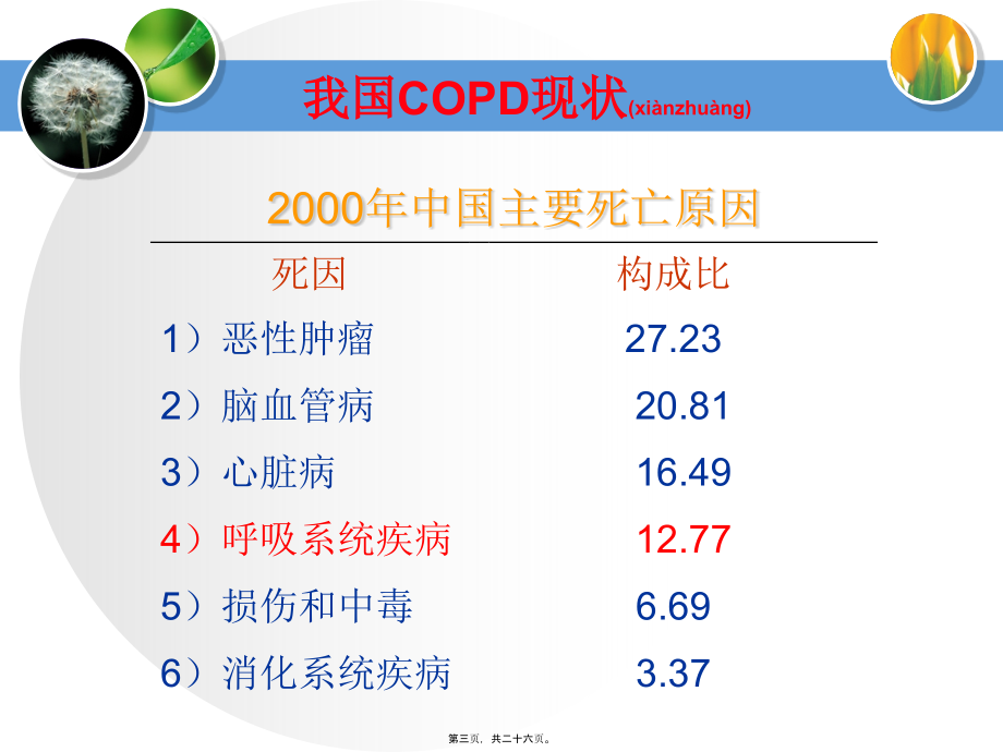 2022年医学专题—慢阻肺与呼吸衰竭.ppt_第3页