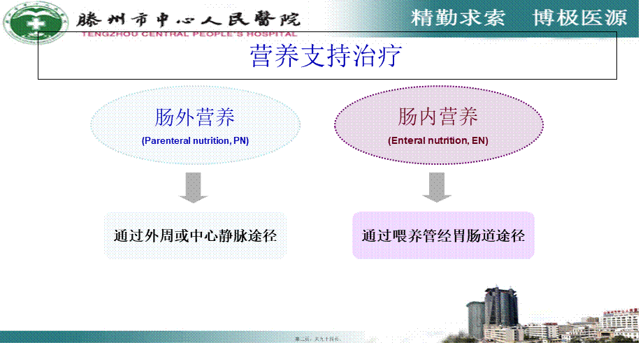 危重患者的营养支持(新).pptx_第2页