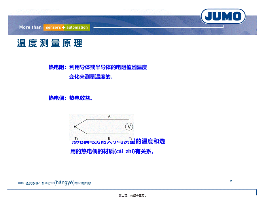 2022年医学专题—JUMO温度传感器在制药行业的应用(1).ppt_第2页