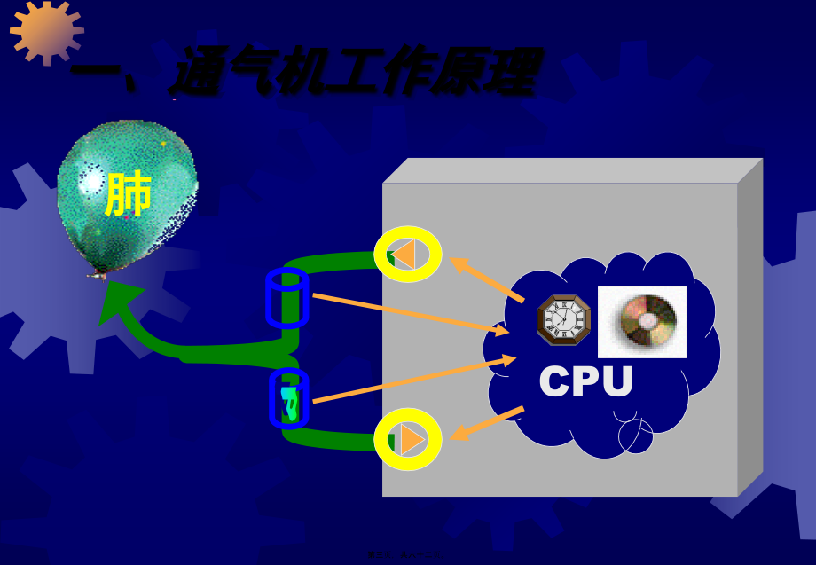 呼吸机常用模式及应用.pptx_第3页