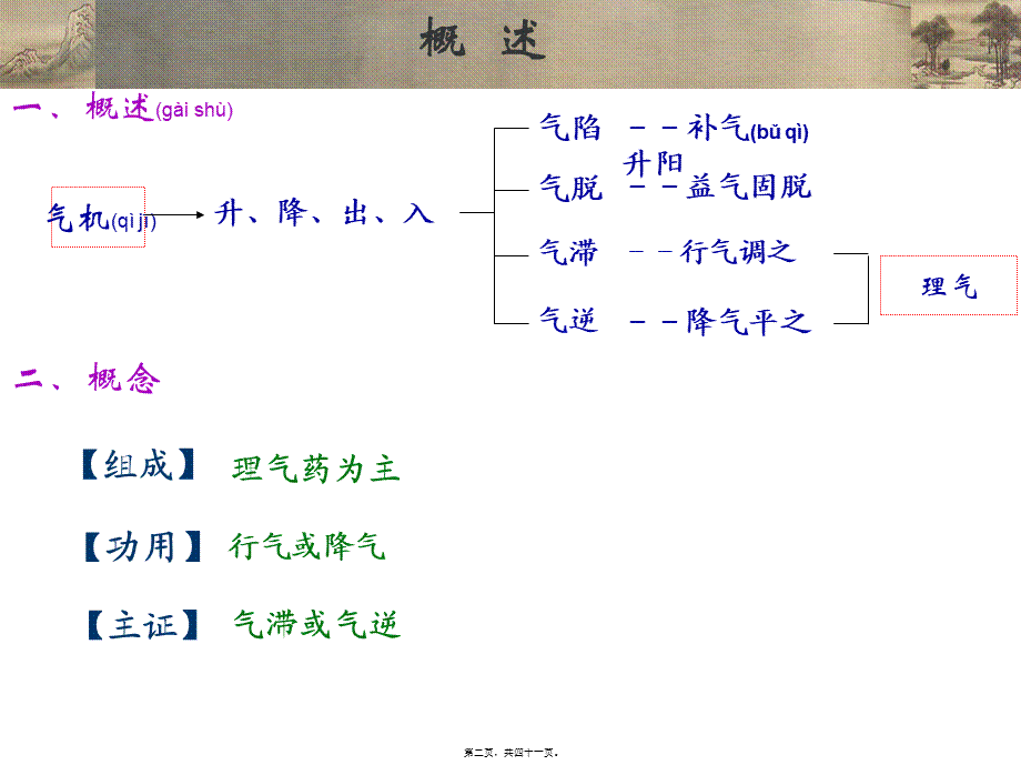 2022年医学专题—理气类中成药研究(1).ppt_第2页