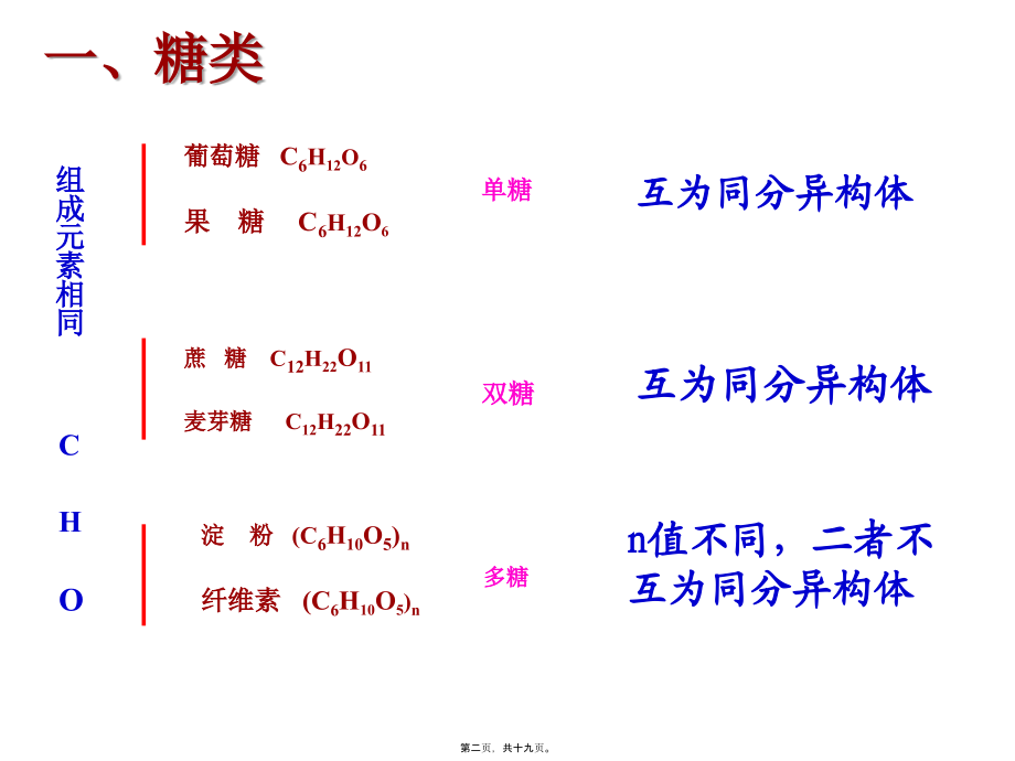 基本营养物质.pptx_第2页