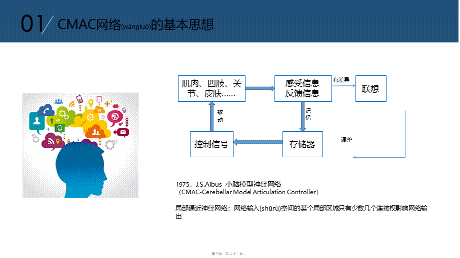 2022年医学专题—小脑模型神经网络(1).pptx_第3页