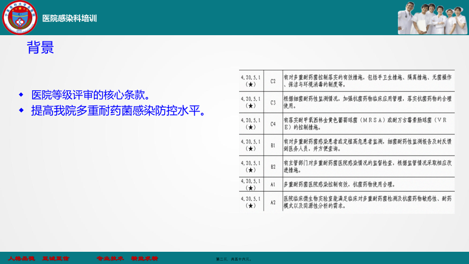 多重耐药菌科件.pptx_第2页