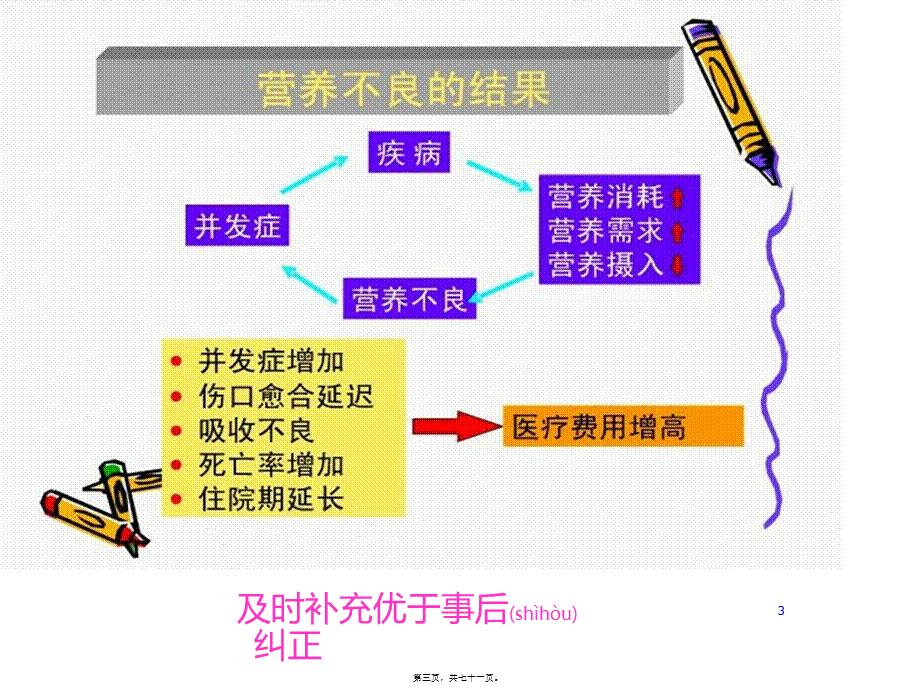 2022年医学专题—肠内肠外营养支持(1).ppt_第3页