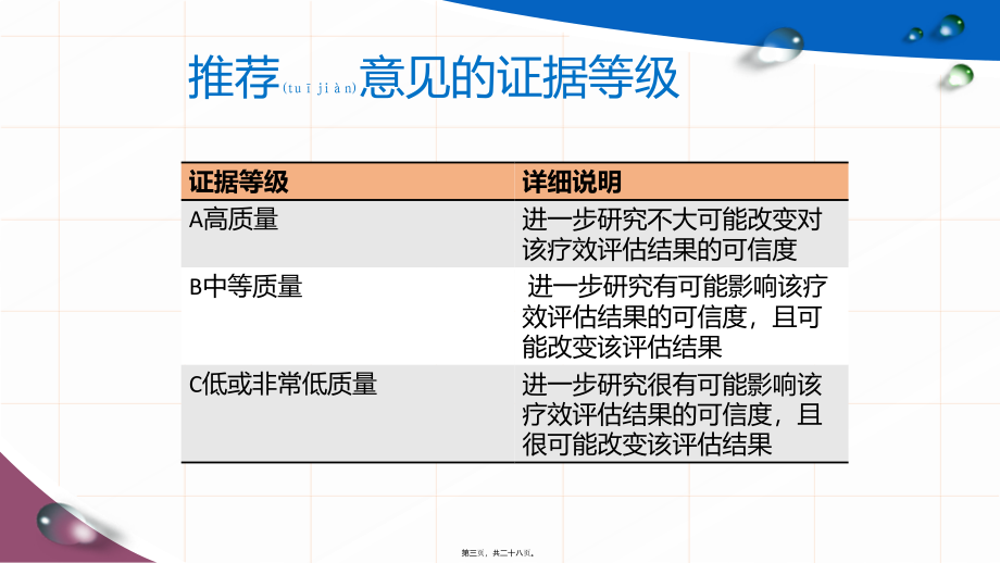 2022年医学专题—肝硬化腹水及相关并发症的诊疗指南.pptx_第3页