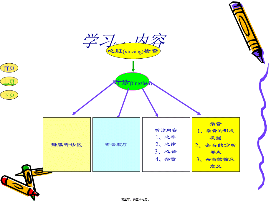 2022年医学专题—6心脏检查2概要(1).ppt_第3页